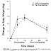 Fat vs. Carbohydrate Overeating: Which Causes More Fat Gain?