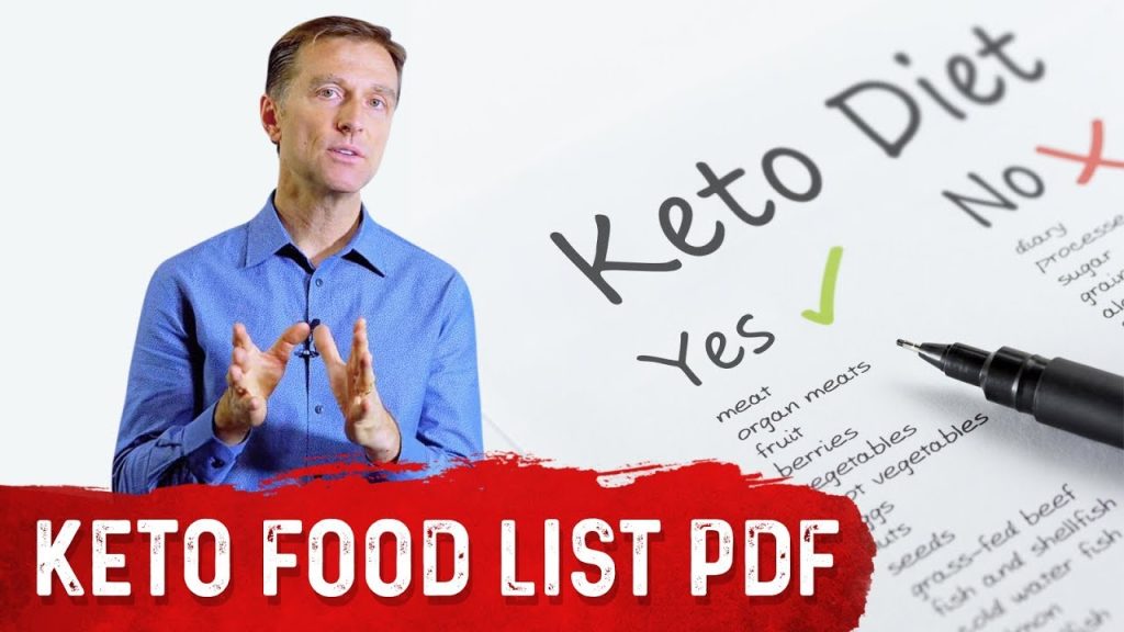 Ketogenic Diet Food List: Cheat Sheet (PDF) by Dr….