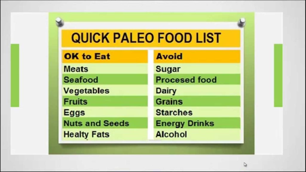 Paleo Diet Food List -What to eat in paleo