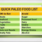 Paleo Diet Food List -What to eat in paleo