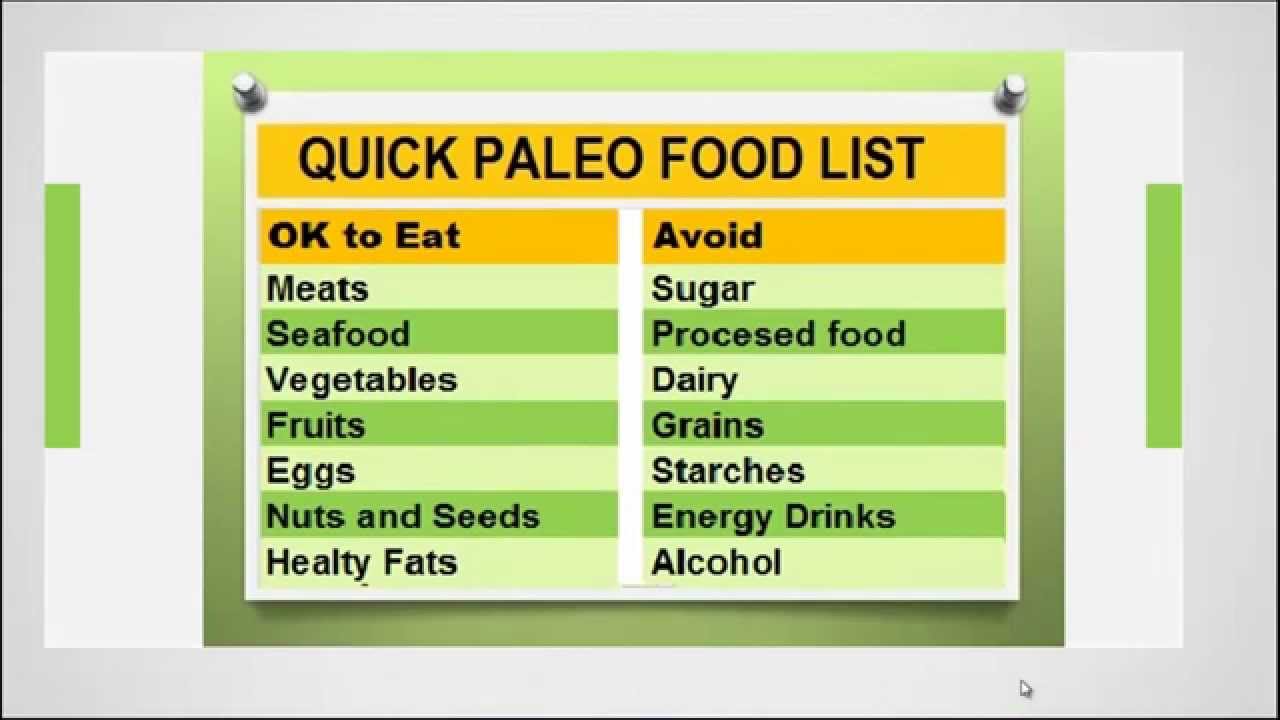 Paleo Diet Food List -What to eat in paleo