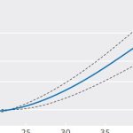 Two huge new studies further undermine the “obesity paradox”