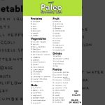 The Ultimate Paleo Grocery List for Healthy Eating