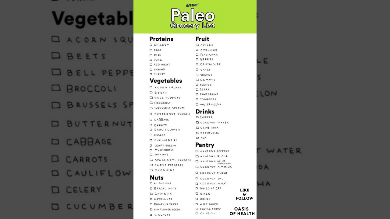 The Ultimate Paleo Grocery List for Healthy Eating